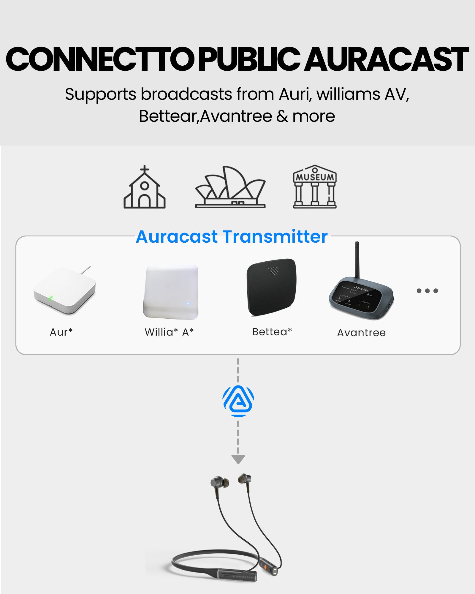 Loop Auracast TV Earbuds with clear dialogue and easy charging dock, connects public Auracast broadcasts from Auri, Williams AV, Bettear, Avantree, and more.