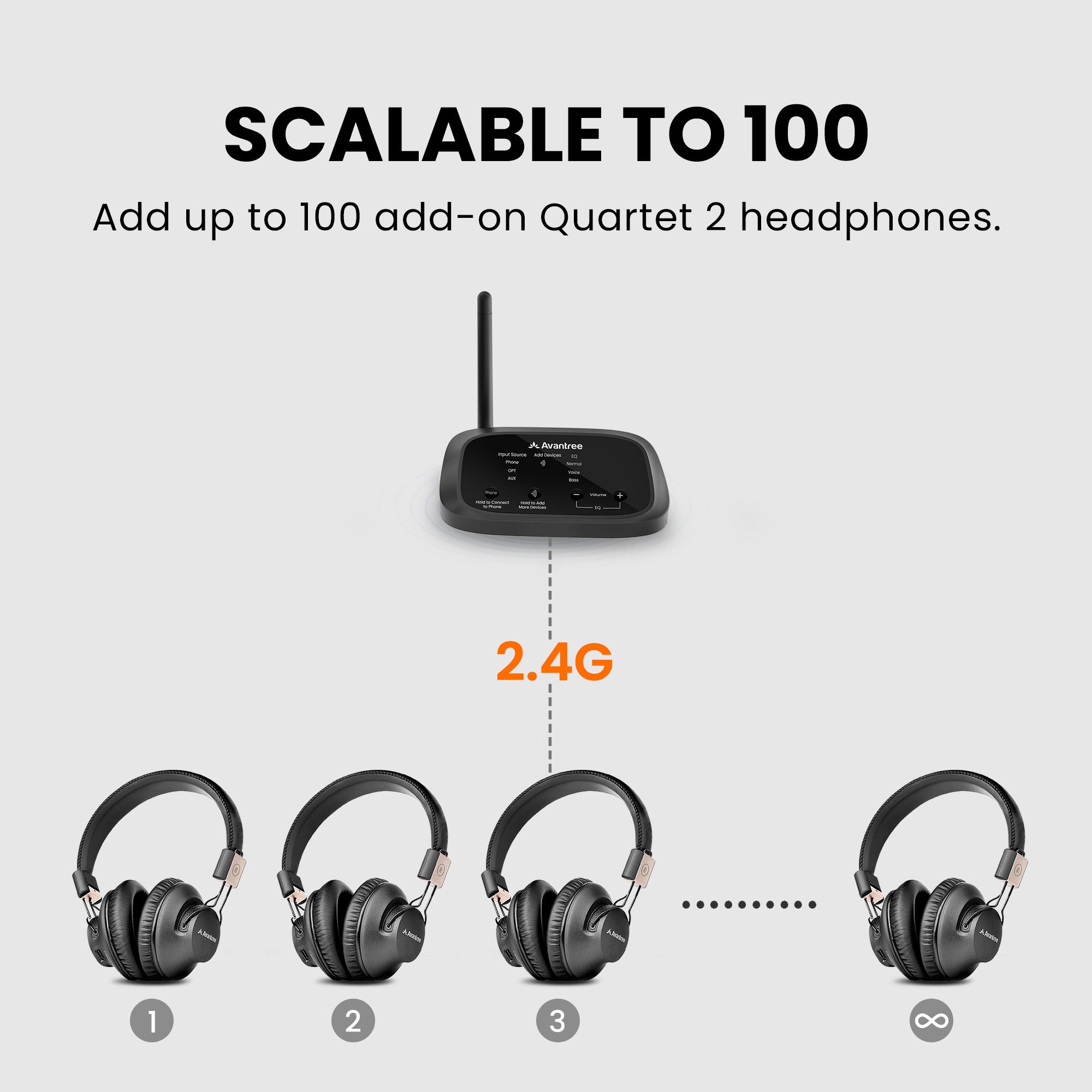 Quartet 2 Wireless Group Listening Headphones Set for TV, church and venues.  expandable to 100 headphones with Quartet-Extra