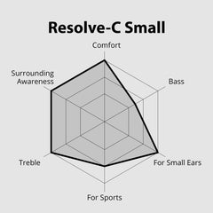 Resolve Wired Open-Ear Earbuds, small-size design with balanced bass, secure fit for sports, and awareness of surroundings.