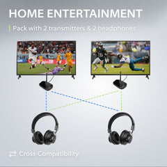 Shift Wireless Multi-Channel TV Headphone Set, switch between multiple TVs with cross-compatible headphones and transmitters.