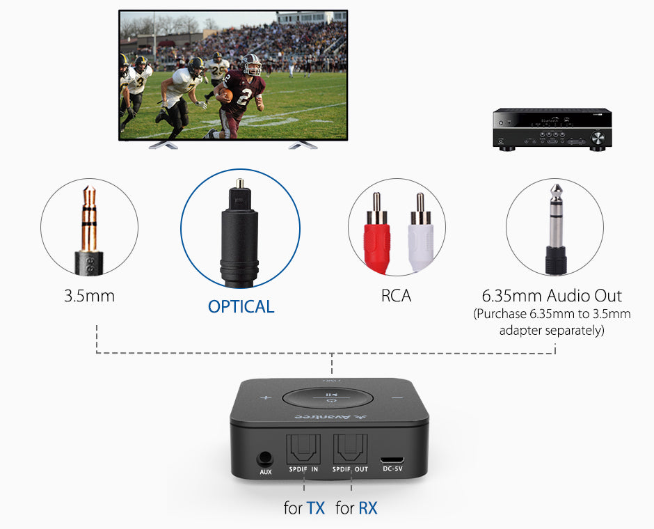 TC417 Portable Bluetooth Audio Transmitter & Receiver, supports optical, AUX, and RCA audio connections