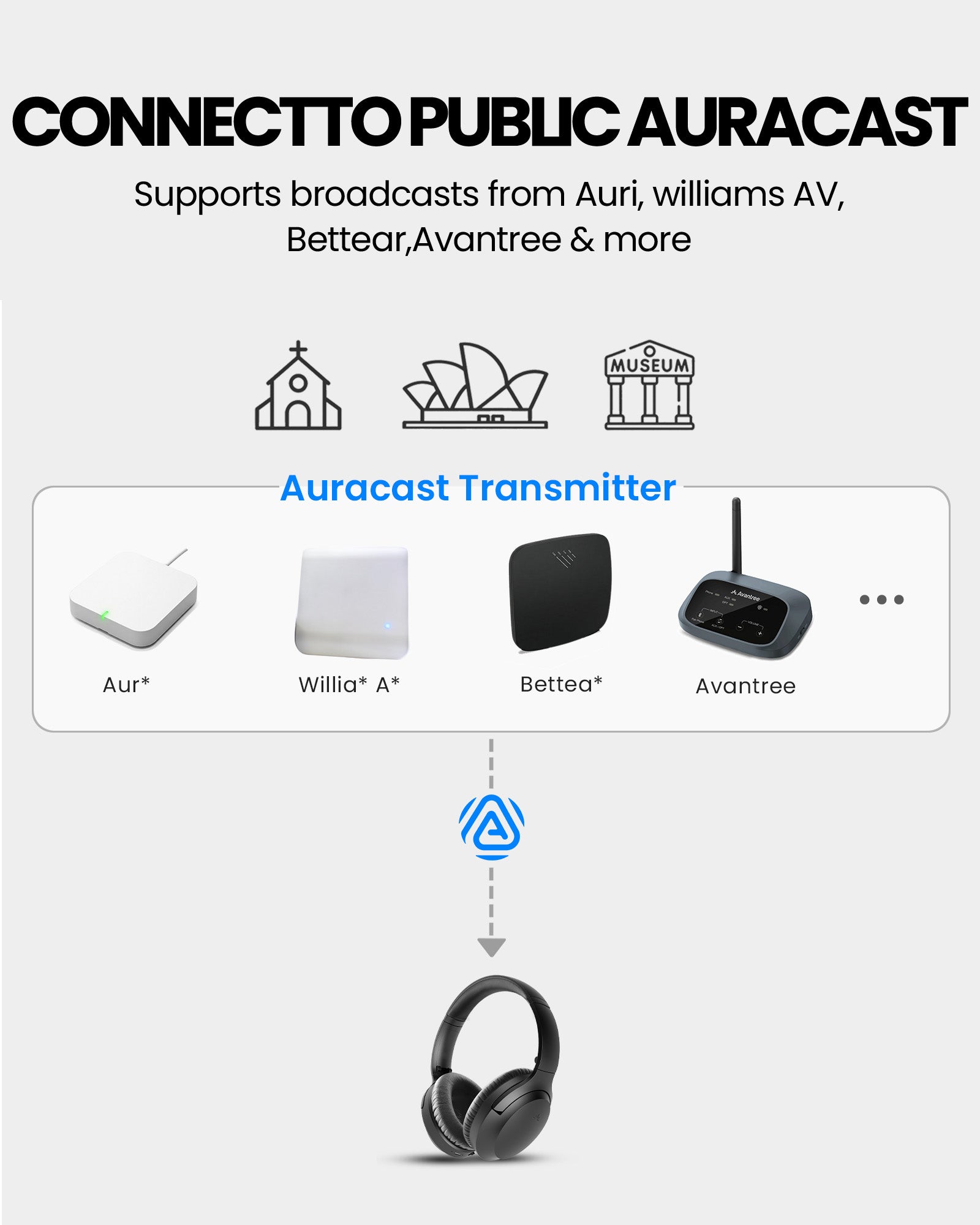 Aria Aura Wireless Auracast TV Headphones. Connects to public broadcast with Auri, Bettear, Williams AV, and other leading transmitters.