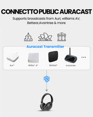 Aria Aura Wireless Auracast TV Headphones. Connects to public broadcast with Auri, Bettear, Williams AV, and other leading transmitters.