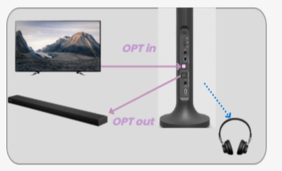 Optical Bypass diagram showing TV Optical Out to Duet OPT In, Duet OPT Out to a soundbar, and wireless audio to Duet headphones