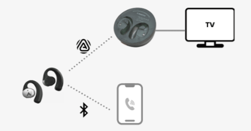 Earphones connected to the TV transmitter by Auracast and to a phone by Bluetooth
