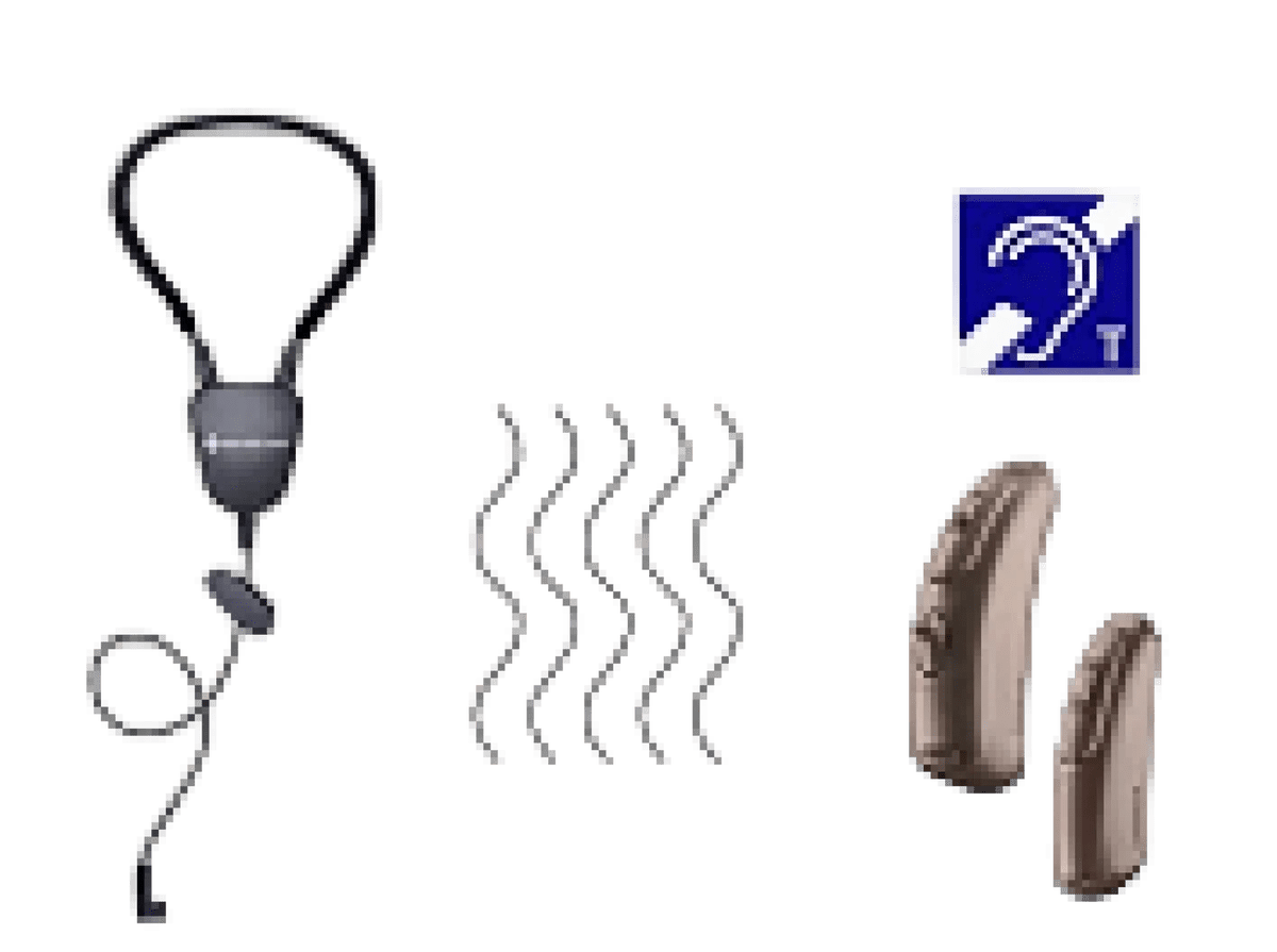 T-coil neck loop and hearing aids
